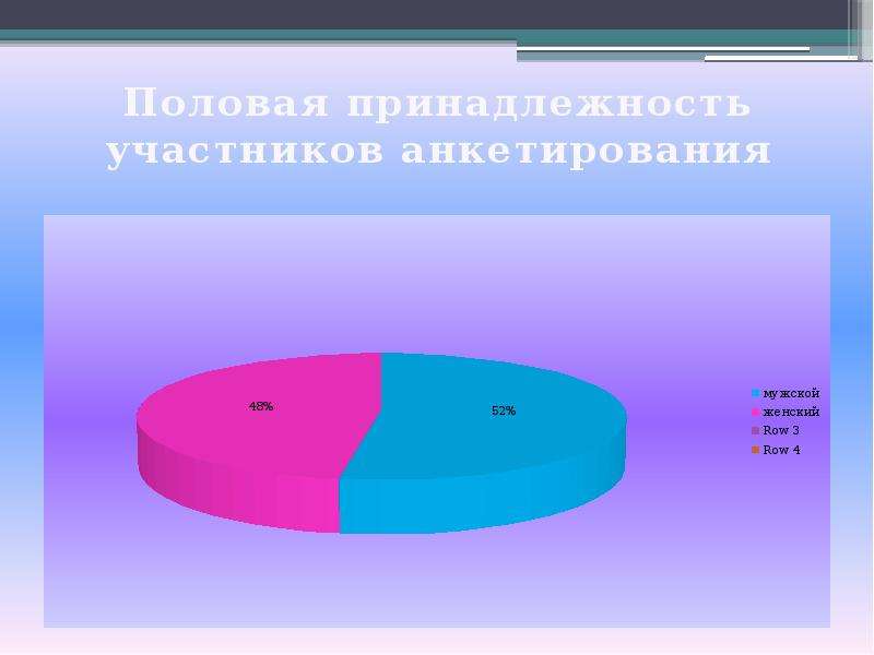 3 влияние это. Анкетирование влияние человека на животных. Анкета влияние современной моды на здоровье человека. Анкетирование на тему влияние телефона на здоровье человека. Анкетирование участников олимпиады.