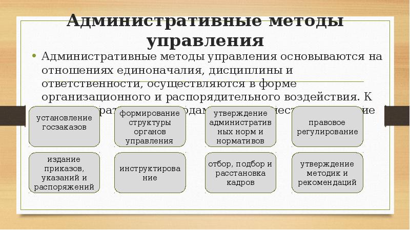 Характеристика административных методов