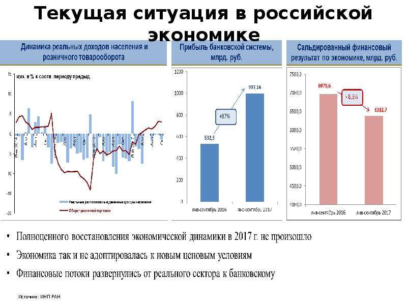 О текущей ситуации в российской экономике