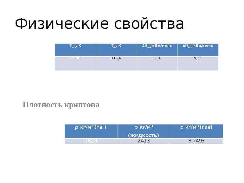 Физические свойства плотность