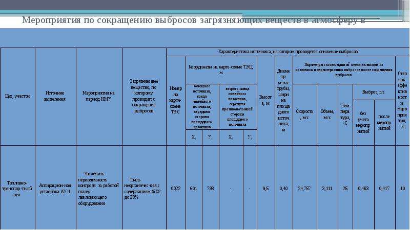 Журнал выполнения мероприятий при нму образец