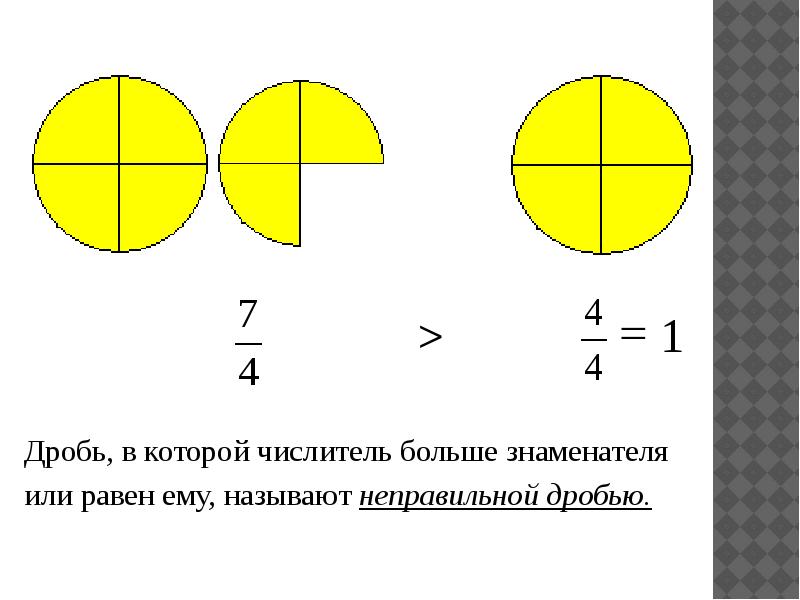 Правильные и неправильные дроби картинки