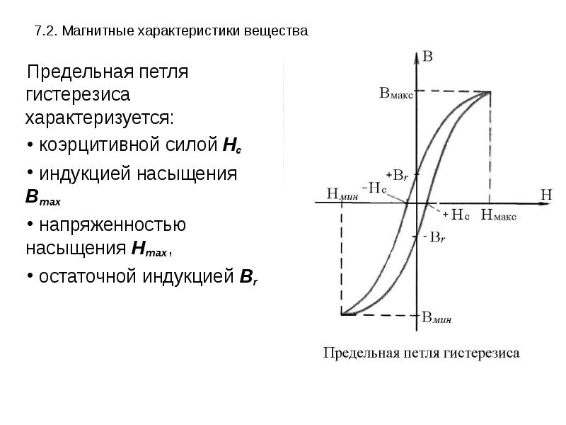 Коэрцитивная сила