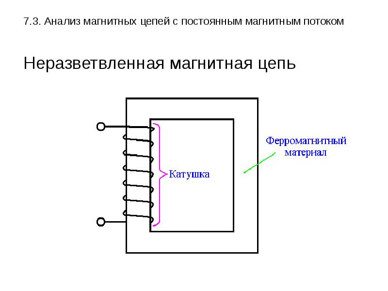 Примеры магнитных цепей