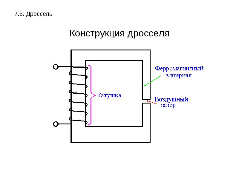 Дроссель что это. Конструкция катушки индуктивности. Дроссель постоянного тока схемы. Конструкция дросселя д286в. Устройство дросселя схема.