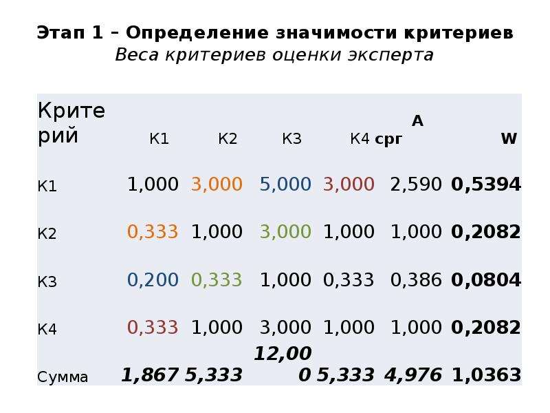 Определите значения работы