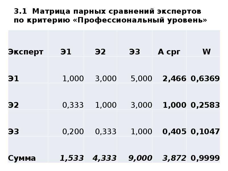 Матрица попарных сравнений