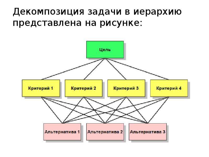 Этот план представляет собой иерархическую декомпозицию проекта на составные части необходимые