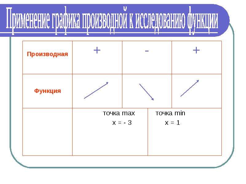 Макс точка