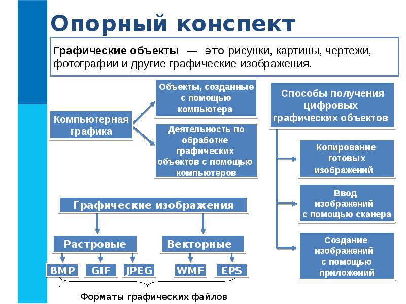 Схема является графическим объектом