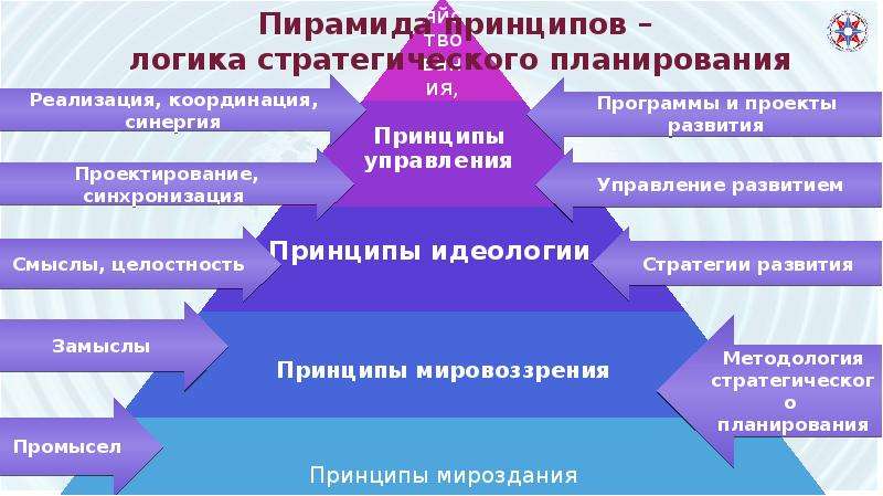 Стратегическое мышление презентация