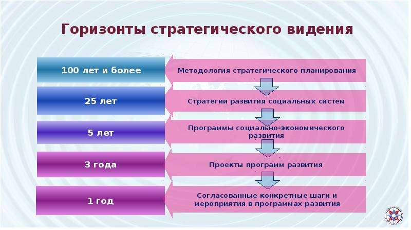 Горизонты 9. Стратегические горизонты. Кальнер стратегические горизонты.