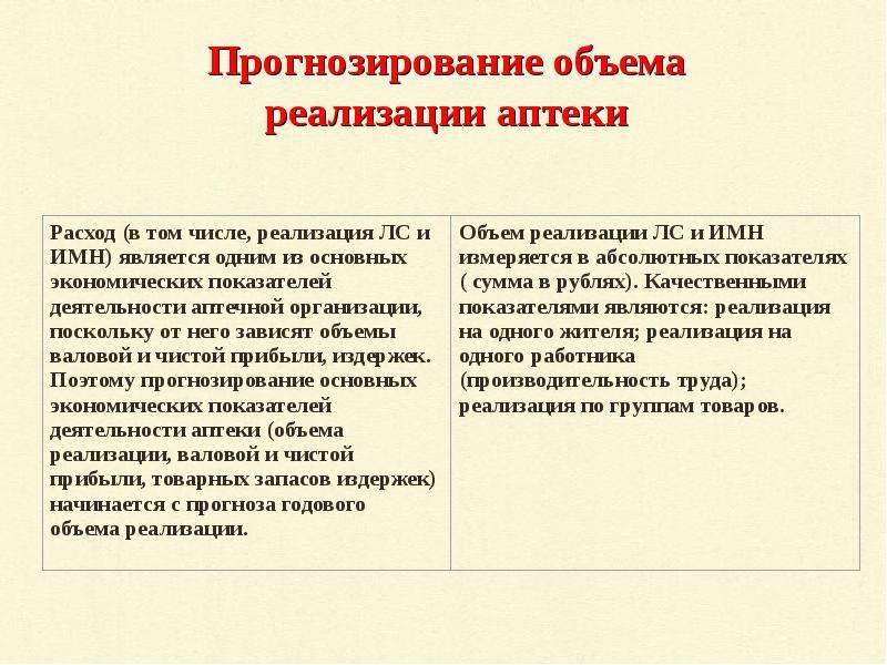 Планированию каждого экономического показателя деятельности аптеки предшествует расчет плана