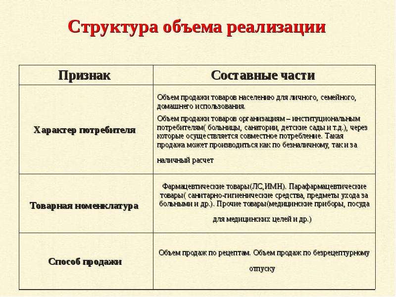 Объем структура