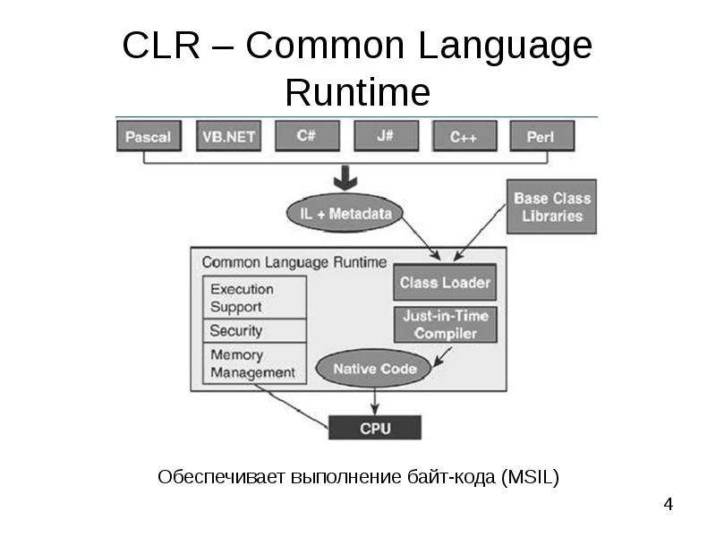 Clr проект с