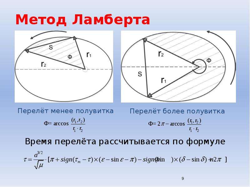 Уникальная карта ламберта