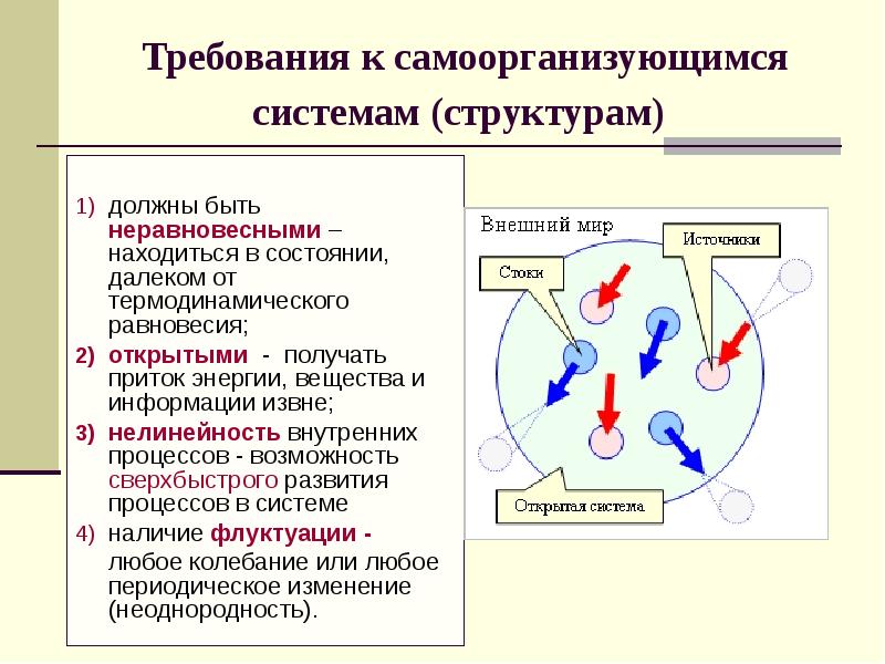 Теория самоорганизации сложных. Синергетика схема. Как происходит самоорганизация в открытых системах. Открытые неравновесные системы. Нелинейность в самоорганизации.