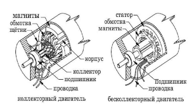 Схема коллекторного двигателя электроинструмента