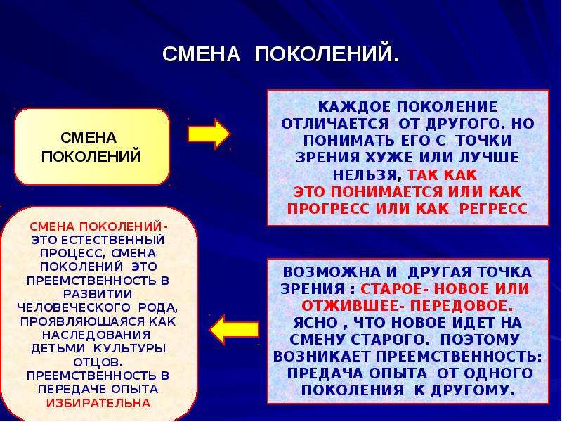 Смена поколений