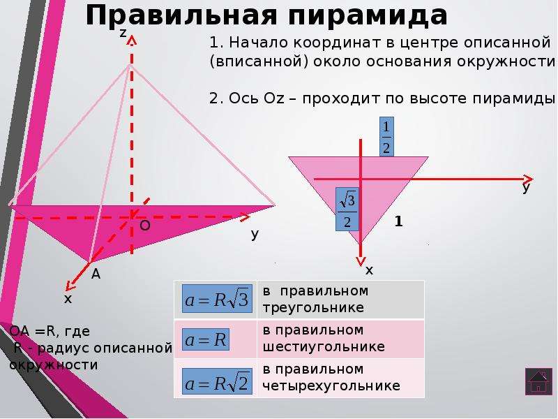 Метод координат проект