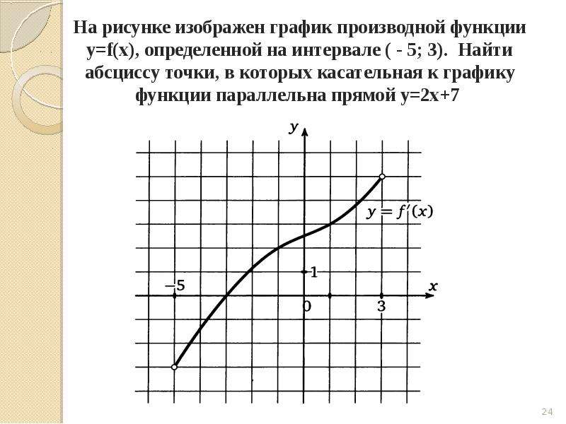 Прямая параллельна касательной найдите абсциссу. Касательная к графику функции параллельна прямой y -3. ЕГЭ на рисунке изображён график прямая. Как по графику определить абсциссу. Найдите абсциссу точки пересечения графиков функций y = √x и y = 5..