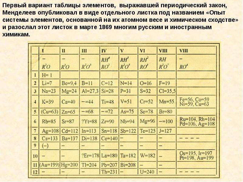 Презентация на тему таблица менделеева