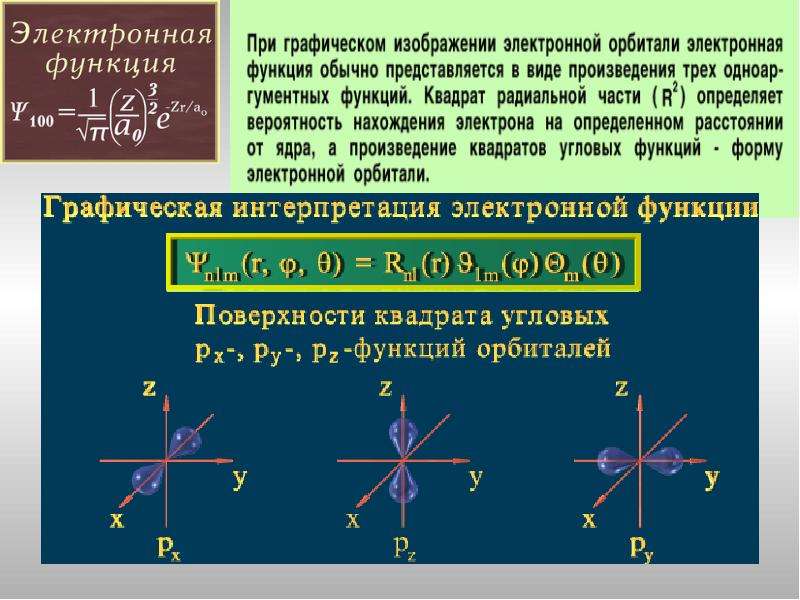 Электронная функция. Типы электронных орбиталей. Формы электронных орбиталей картинки.