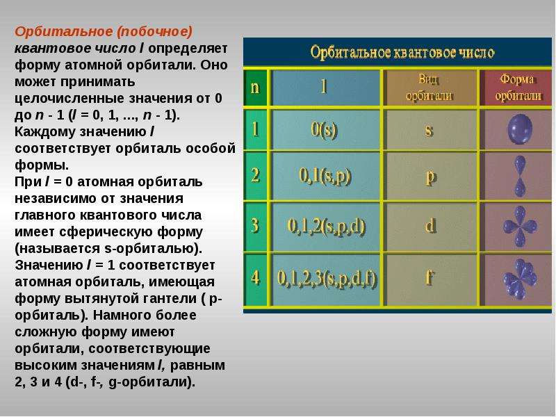 L определите. Главное и побочное квантовое число. Главное и орбитальное квантовые числа. Квантовые числа орбитали. Орбитальное квантовое число l определяет.