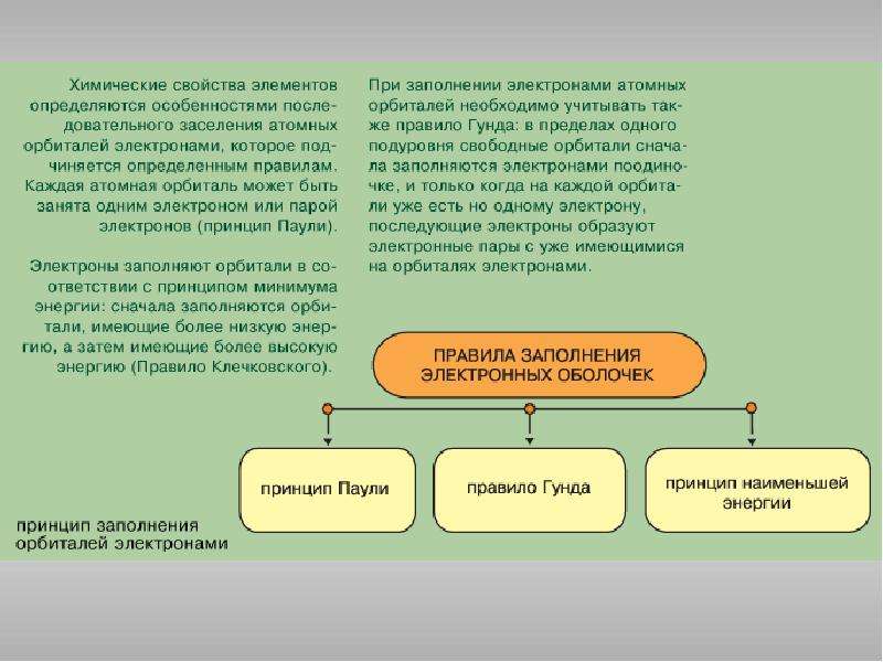 Правило энергии. Принцип Наименьшей энергии примеры действия в процессах макромира..