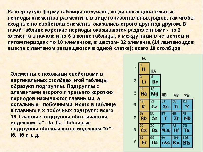 Главную подгруппу образуют элементы. Главная и побочная Подгруппа в таблице Менделеева. Строение атома и периодический закон д.и Менделеева. Периодический закон и строение атома. Строение атомов элементов побочных подгрупп.