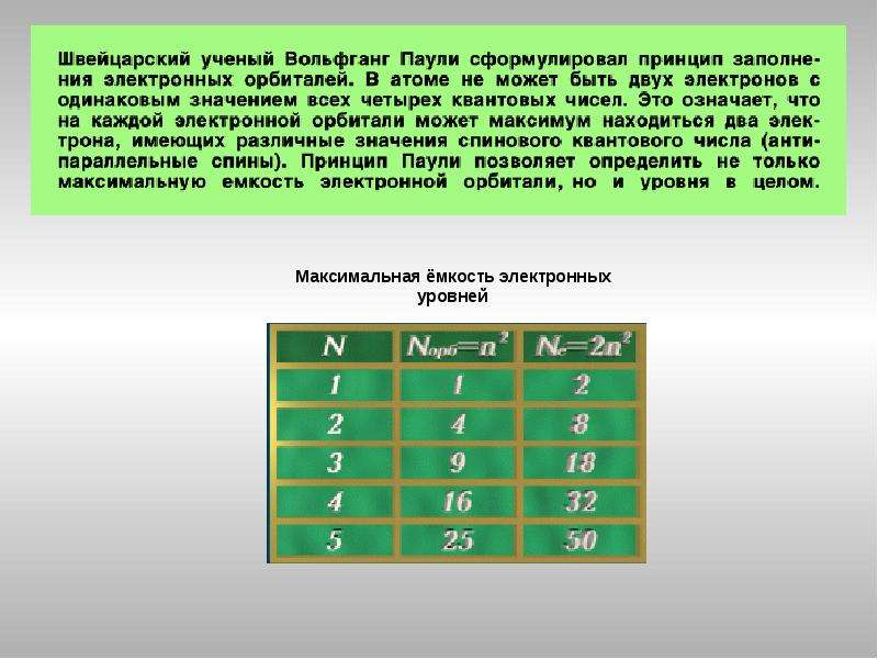 Электроны одинаковые. Периодическая система таблицы Менделеева принцип Паули. Принцип Паули таблица. Таблица Менделеева с квантовыми числами. Максимальная емкость электронного уровня.