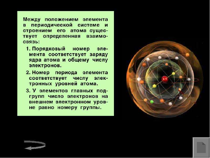 Периодический закон и строение атома. Строение атома. Периодическая система и строение атома. Строение атома и периодический закон Менделеева. Строение атомов Менделеева.