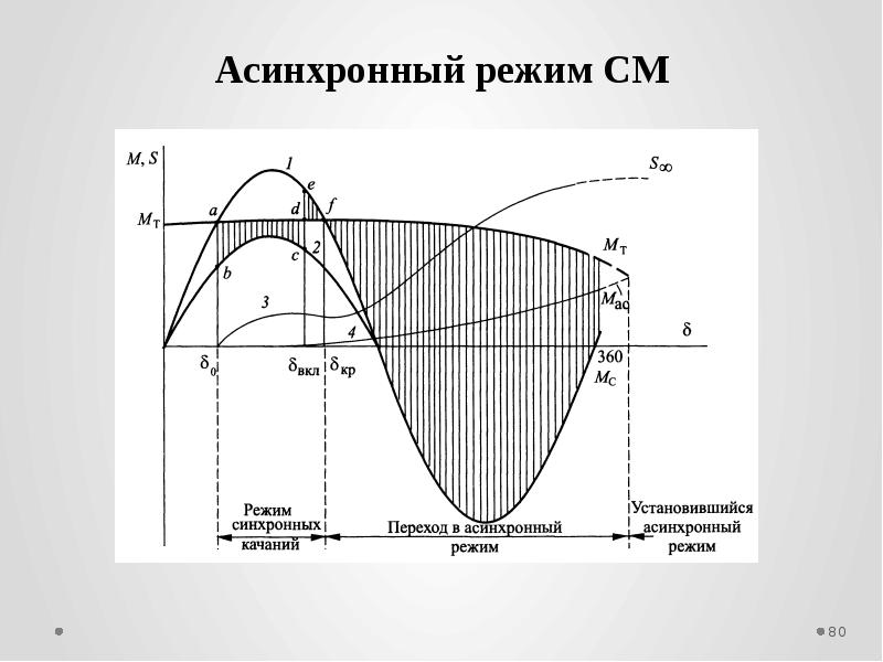 Асинхронный режим работы