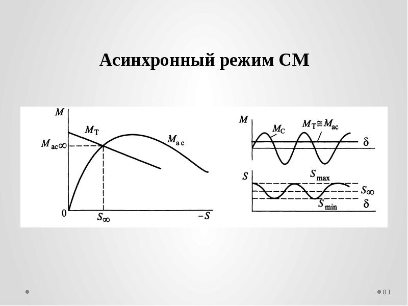 Асинхронный режим работы