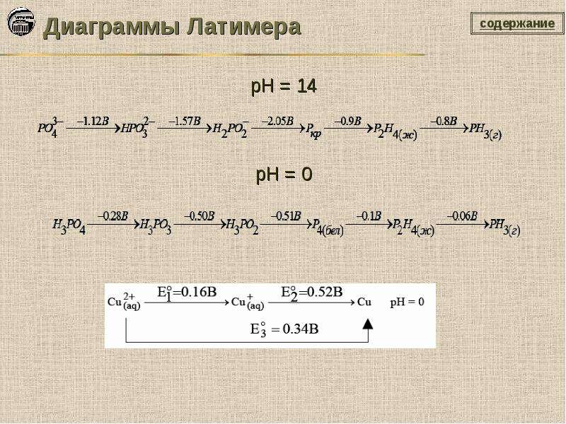 Диаграмма латимера диспропорционирование