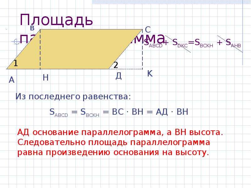 Презентация по теме площадь параллелограмма