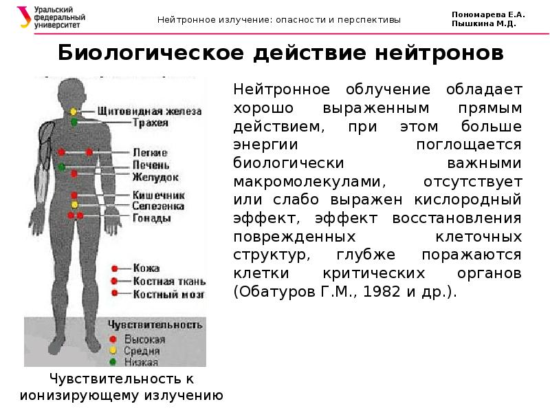 Нейтронное излучение презентация