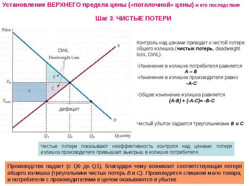 Предел налогов. Излишек потребителя при монополии. Излишек потребителя по графику. Изменение излишка потребителя. Излишек покупателя на графике.