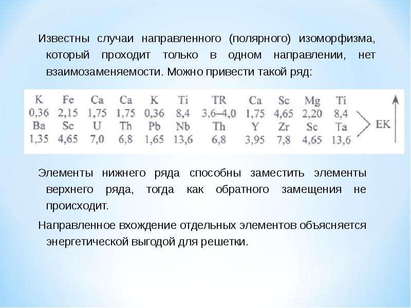 В нижнем ряду. Изоморфизм условия необходимые для проявления изоморфизма. Изоморфизм в геохимии это. Направленный изоморфизм. Изоморфизм происходит в направлении.