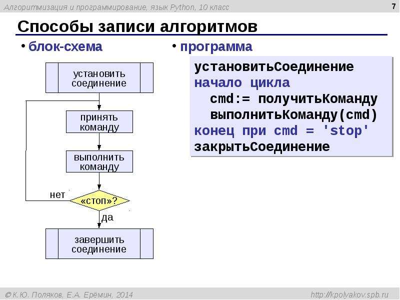 Проект по информатике программирование на питоне