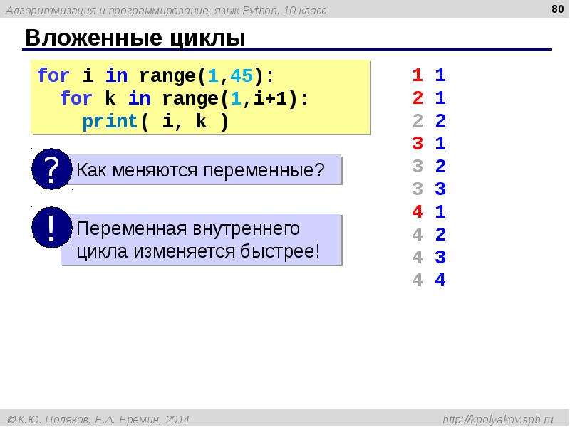 Цикл for python. Программирование вложенных циклов. Алгоритмический язык на Python. Язык программирования Python презентация. Питон язык программирования команды.