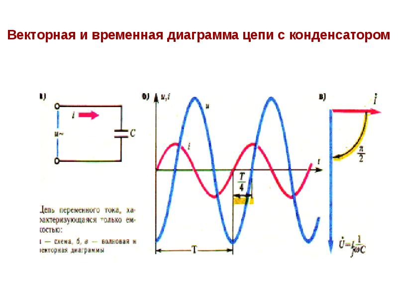 Временные и векторные диаграммы токов