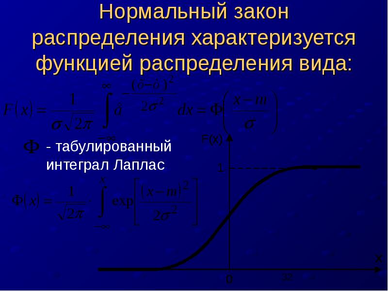 Нормальный закон распределения. Формы закона распределения. Функция распределения интеграл. Кривая закона распределения характеризует. Нормальный закон распределения интеграл.