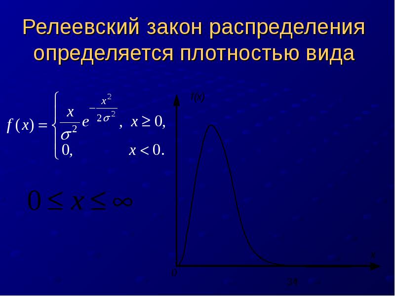 Моменты распределения закона распределения