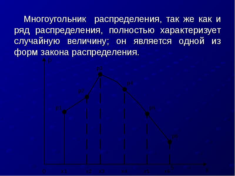 Многоугольник распределения и график функции распределения