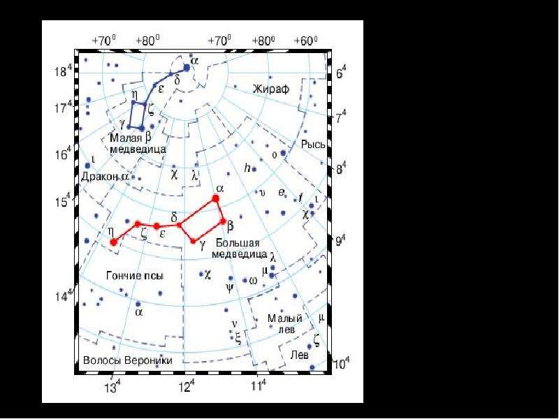 Карта звездного неба большая и малая медведица