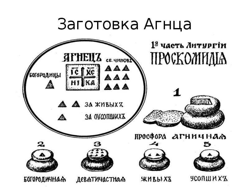 Схема литургии преждеосвященных даров