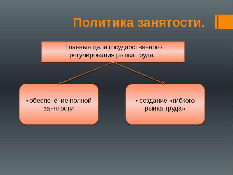 Государственная политика занятости