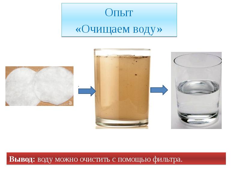 Очистка воды картинки для детей