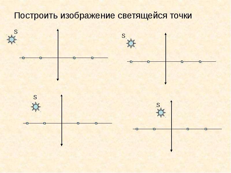 Постройте изображение светящейся точки после прохождения линзы